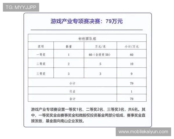 开云电竞赛事奖金分配方案及奖励制度详解，让你了解赛事的丰厚回报