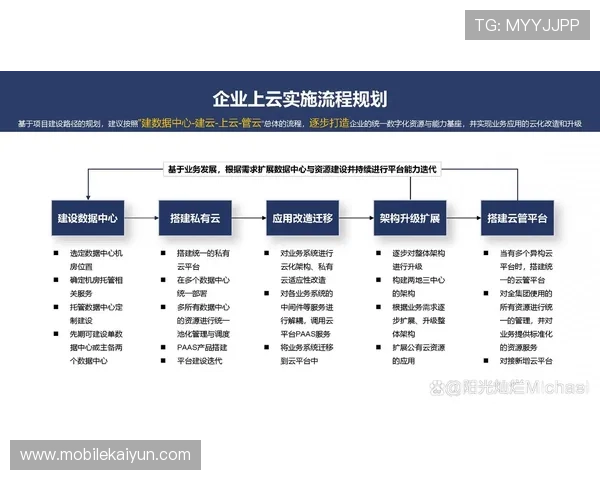 云开官方首页提供一站式云服务解决方案，满足不同企业需求
