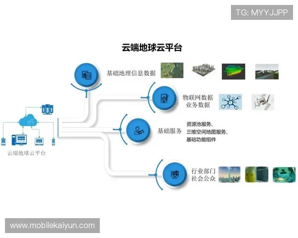 开云平台介绍：探索平台在游戏行业中的创新应用与合作模式发展