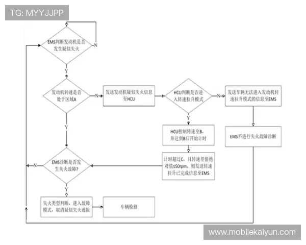 开云官方网站入口出现问题时的详细排查步骤与多种应急解决方案