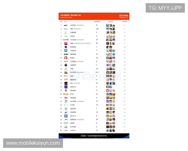 开云手机论坛中的热门话题与社区讨论热点，了解最新游戏趋势与玩家心声