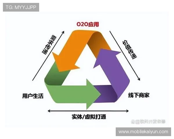 开云集团中国线上线下融合发展模式及用户体验提升措施