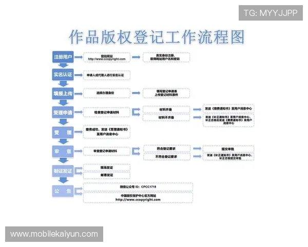 kaiyun登录入口登录app最新版本下载，确保顺利登录的完整操作流程